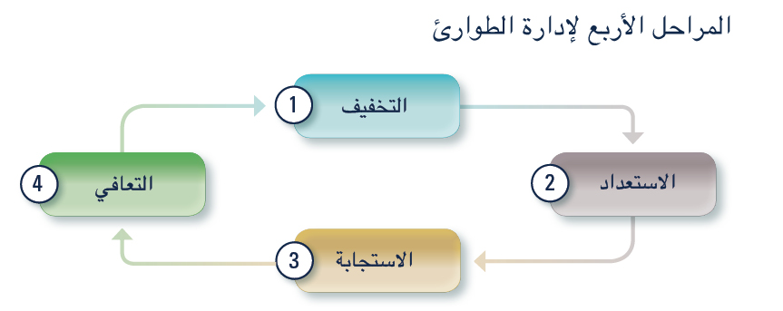 GraphArabic_3.06.14