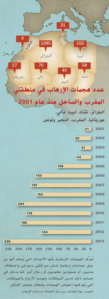 arabInfo3