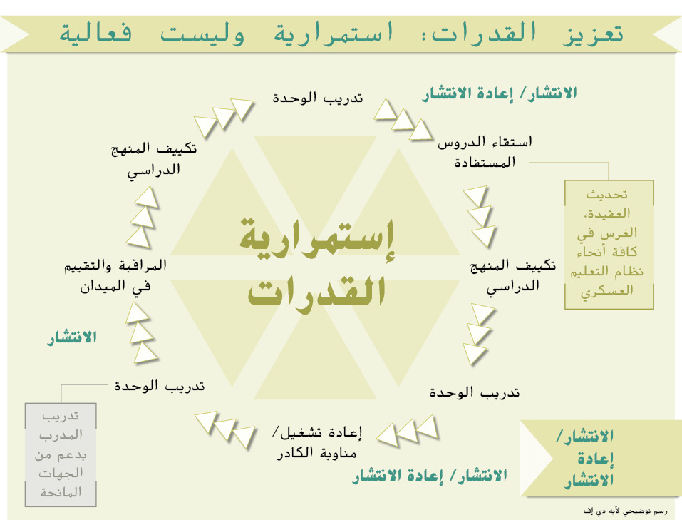 graphicArabic3