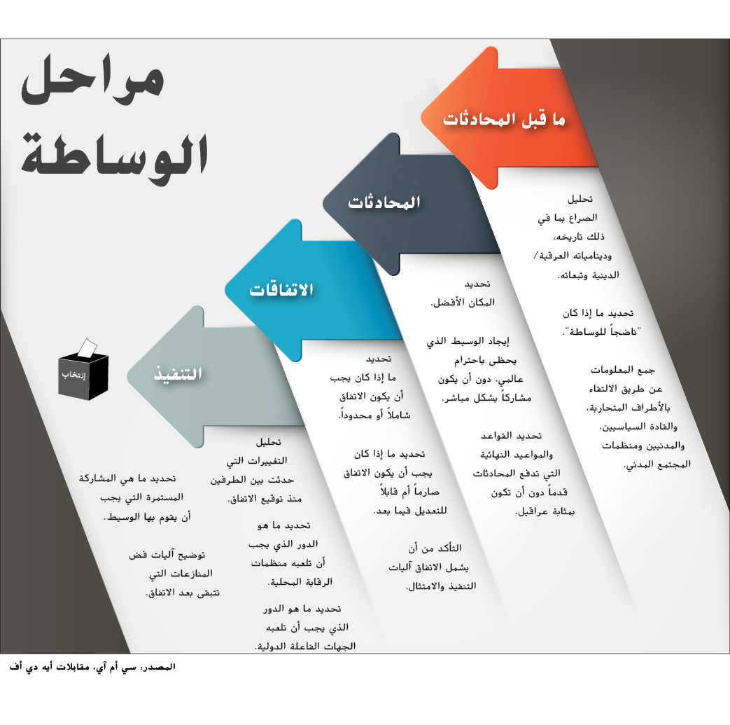 wordsgraphic2arabic