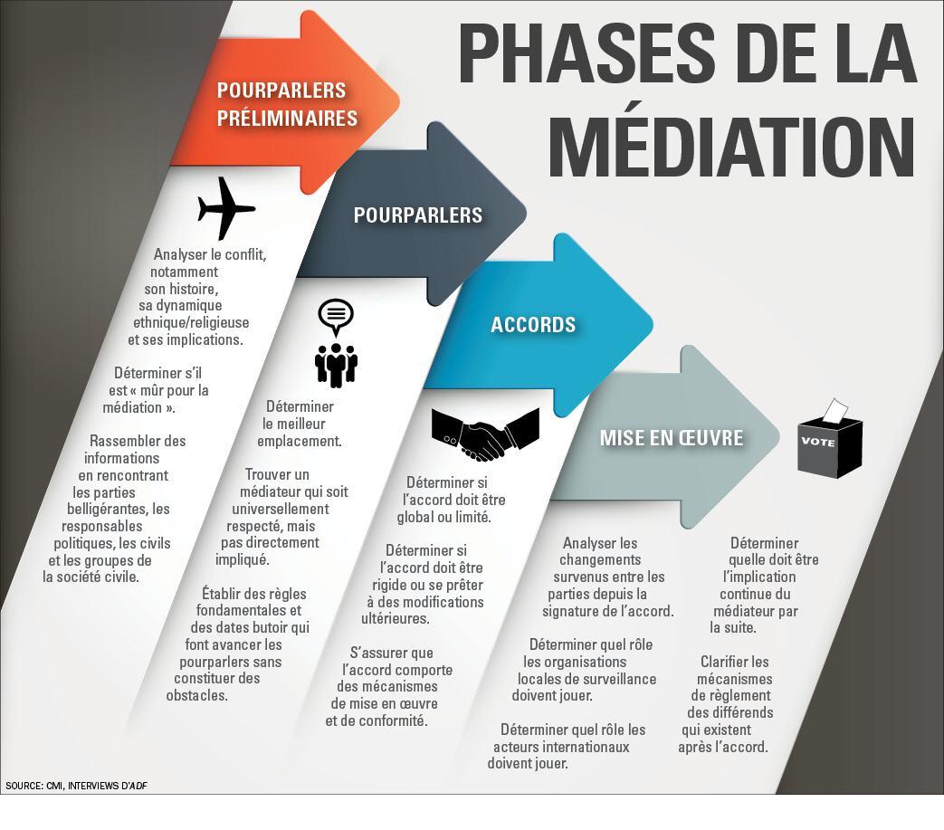 wordsgraphic2french