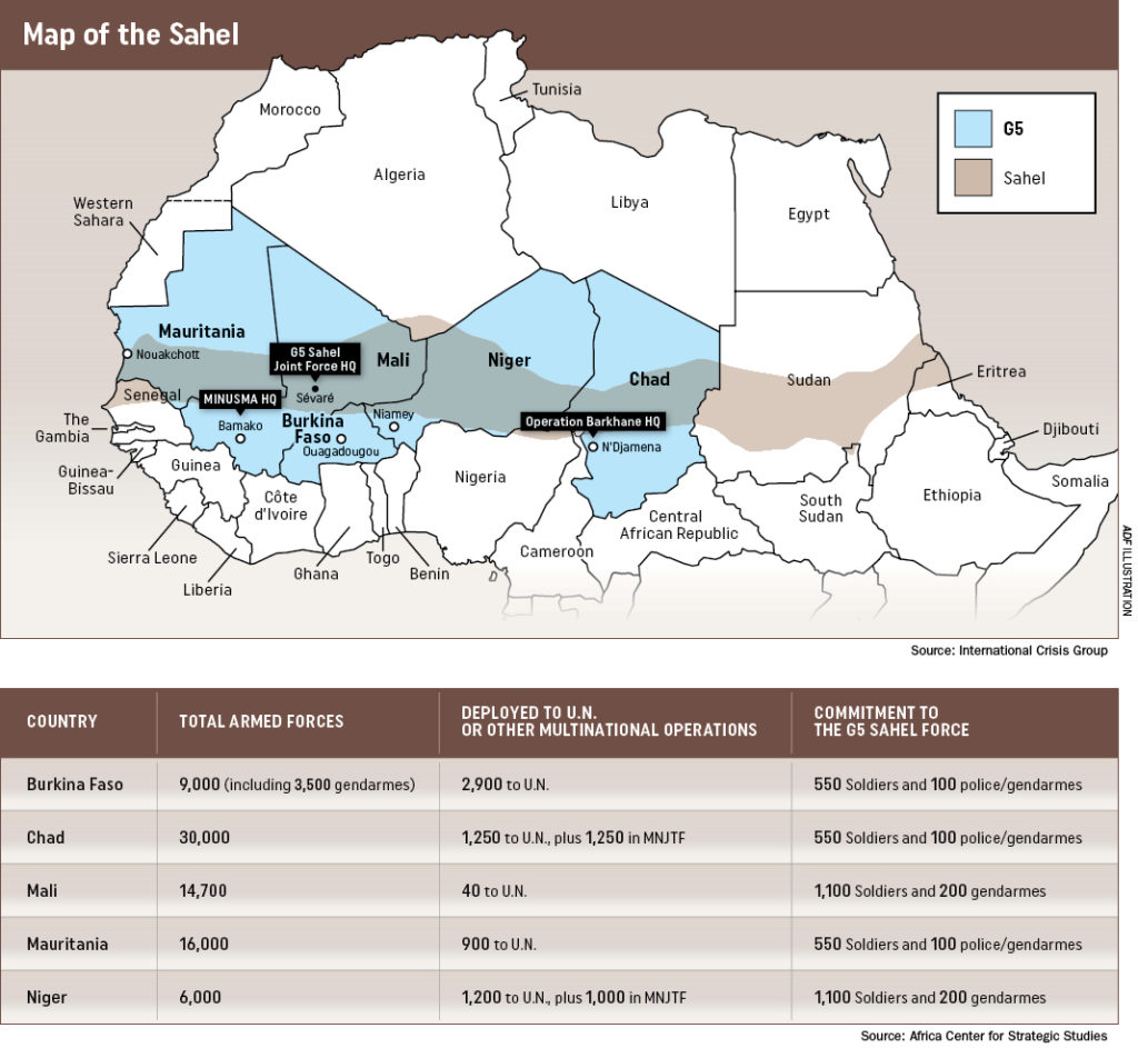 Saving The Sahel - Africa Defense Forum