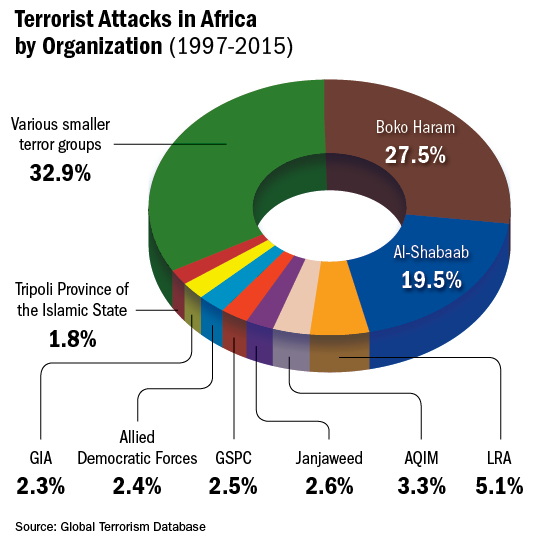 child soldiers in africa graph