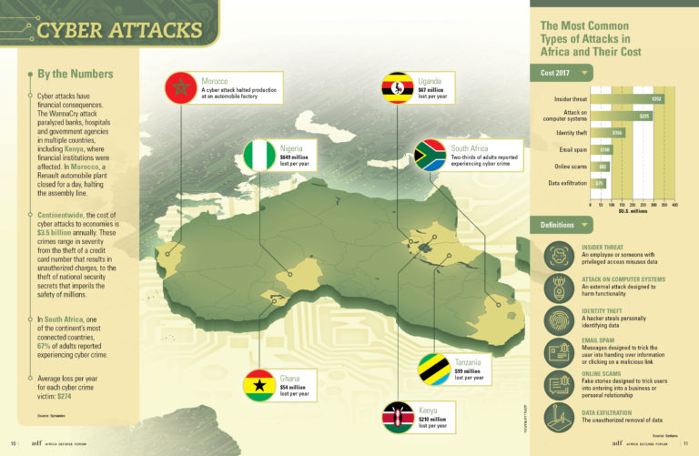 A Web Of Threats, A World Of Potential - Africa Defense Forum