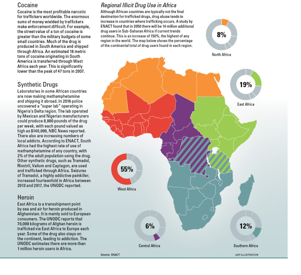 Crime on a Global Scale Africa Defense Forum