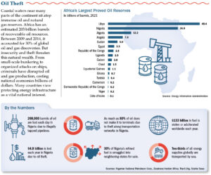 Waves of Opportunity and Risk - Africa Defense Forum