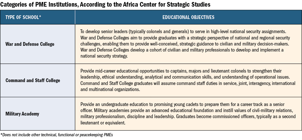 The Evolution of African Peacekeeping – Africa Center for Strategic Studies