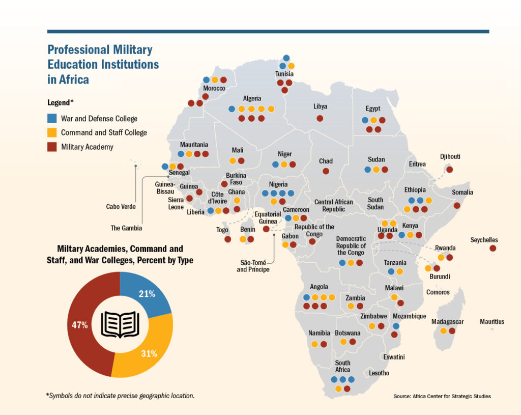 Education Leads to Transformation - Africa Defense Forum