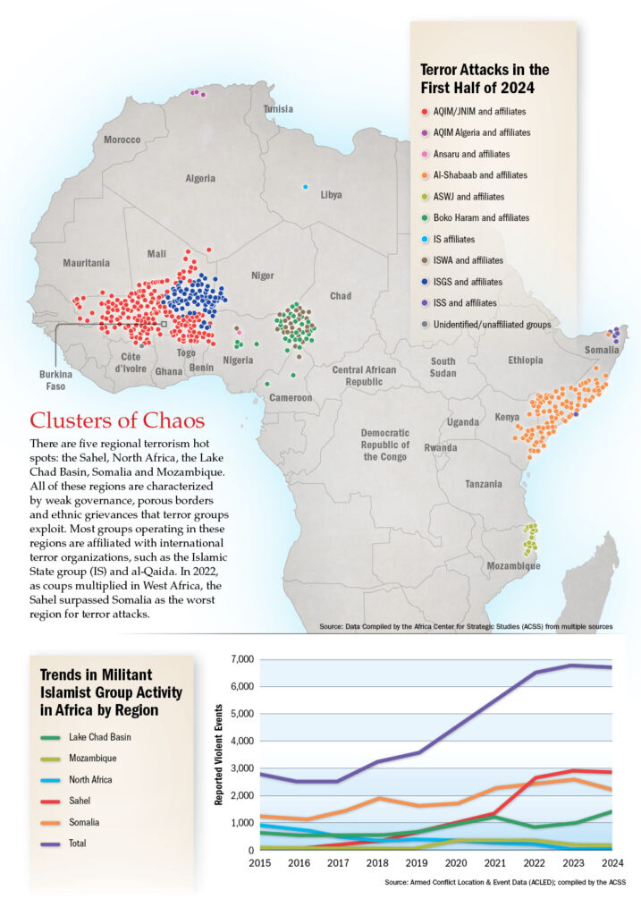 The Global Epicenter of Terror - Africa Defense Forum